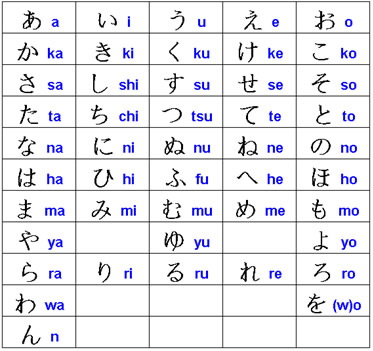alfabeto japonés hiragana